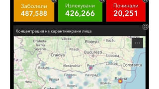 850 са новозаразените с COVID-19 за последните 24 часа, 9,4%. 27 починали