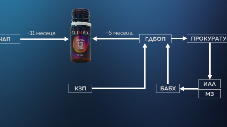 Какво съдържат добавките за отслабване, заради които десетки жени са в болница